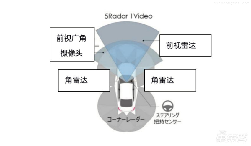 本田打了鸡血？连发4款纯电新车，2030就不卖油车了