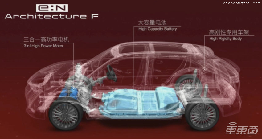 本田打了鸡血？连发4款纯电新车，2030就不卖油车了