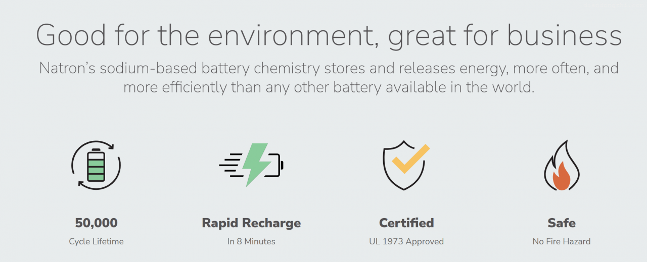 8分钟内充满电！Natron钠离子电池将于明年投产 成本低廉且安全