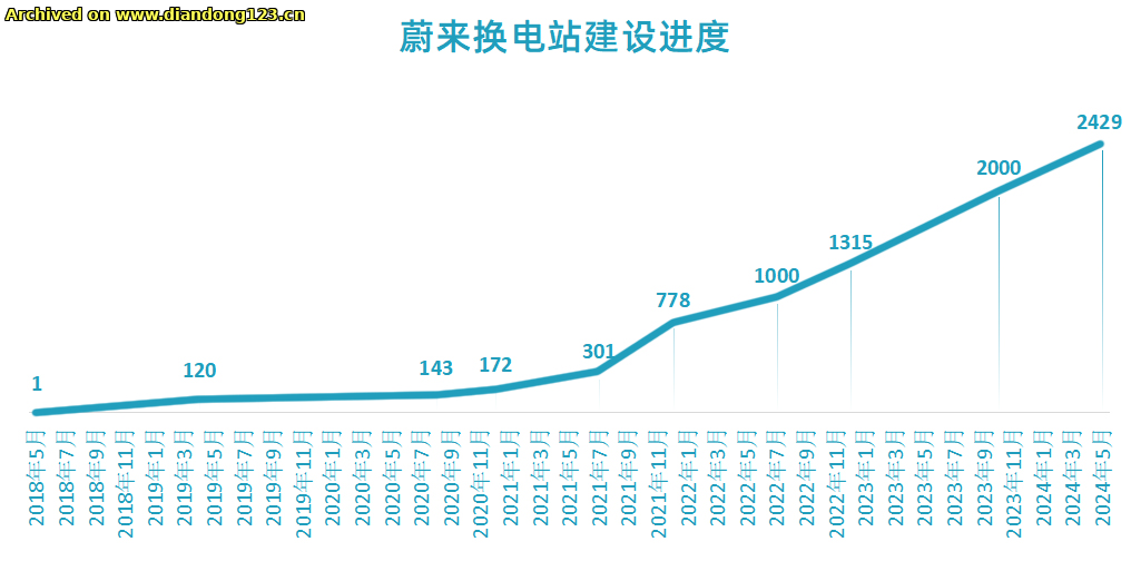 网友分享在 www.diandong123.cn 的图片