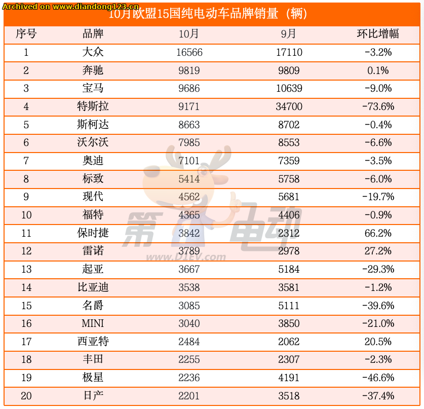 网友分享在 www.diandong123.cn 的图片