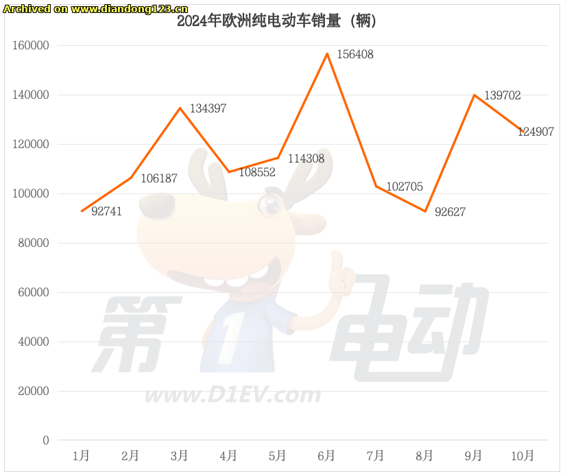 网友分享在 www.diandong123.cn 的图片