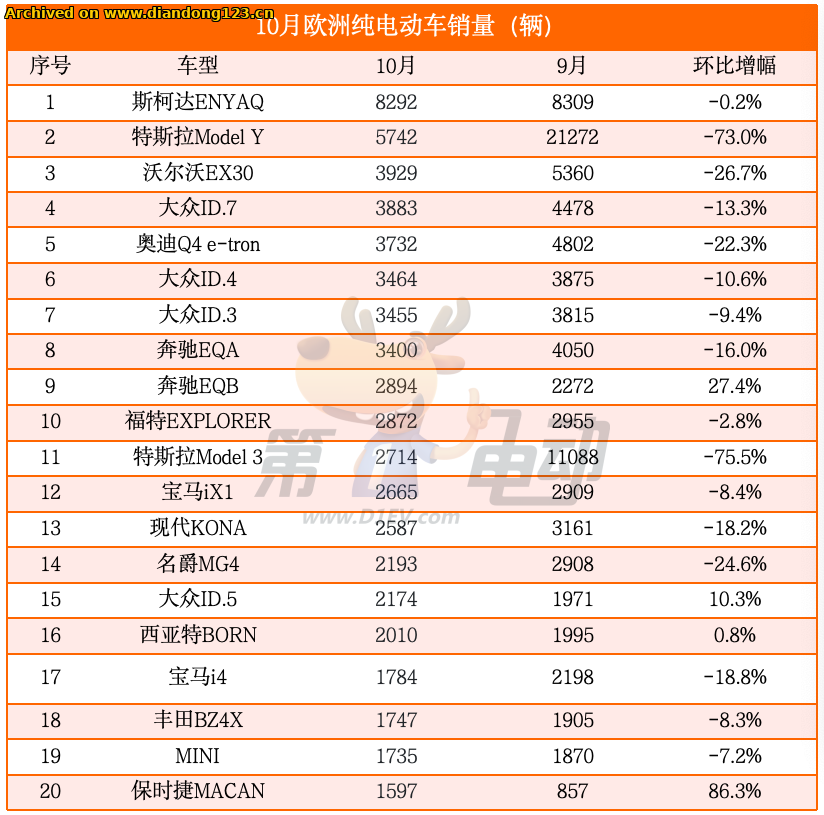 网友分享在 www.diandong123.cn 的图片