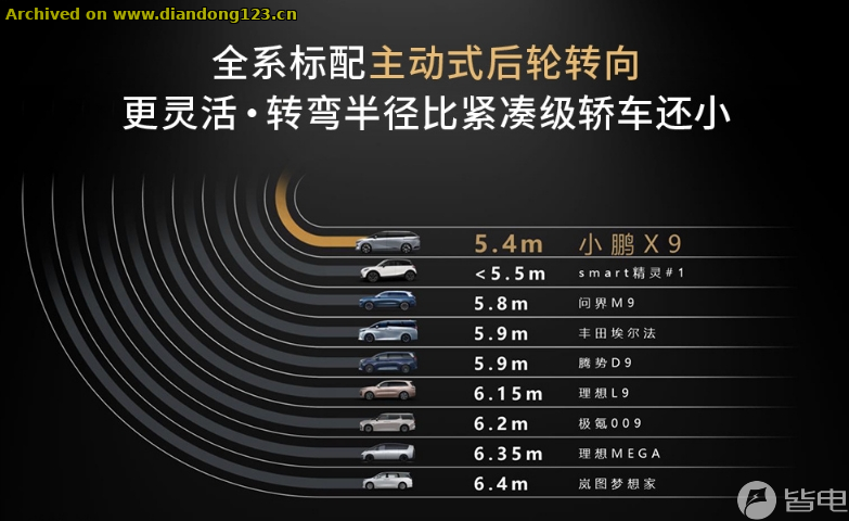 网友分享在 www.diandong123.cn 的图片