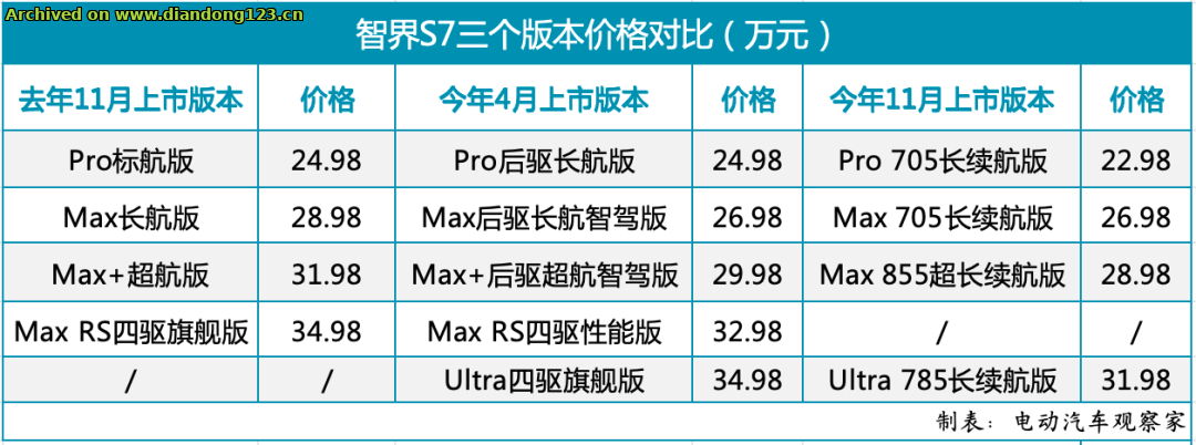 网友分享在 www.diandong123.cn 的图片