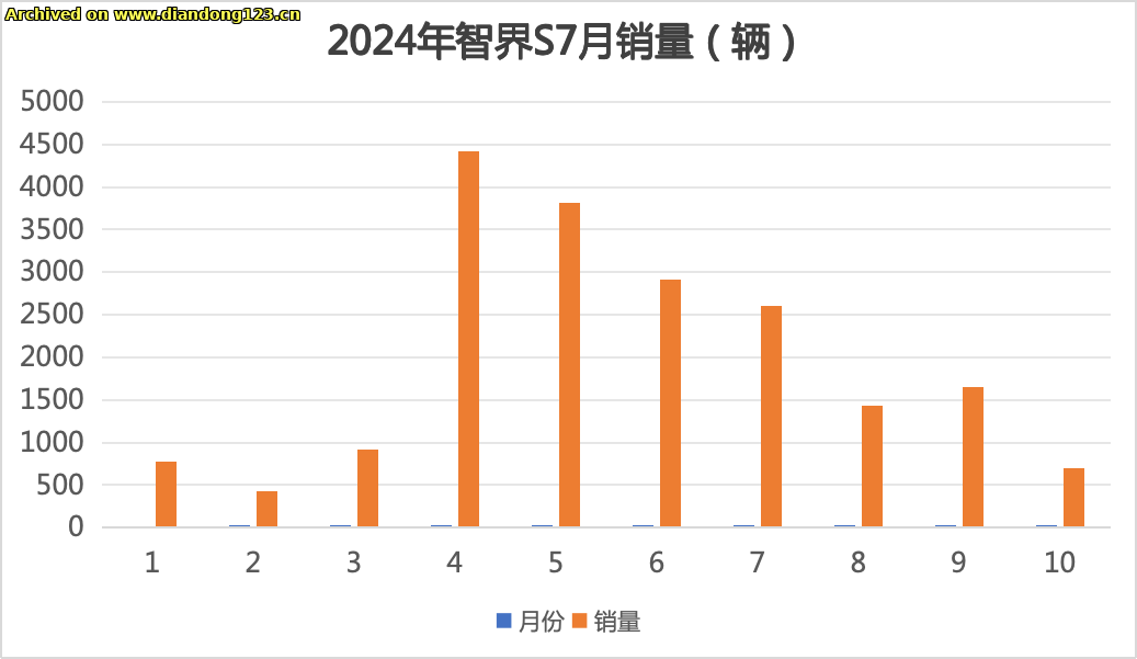 网友分享在 www.diandong123.cn 的图片