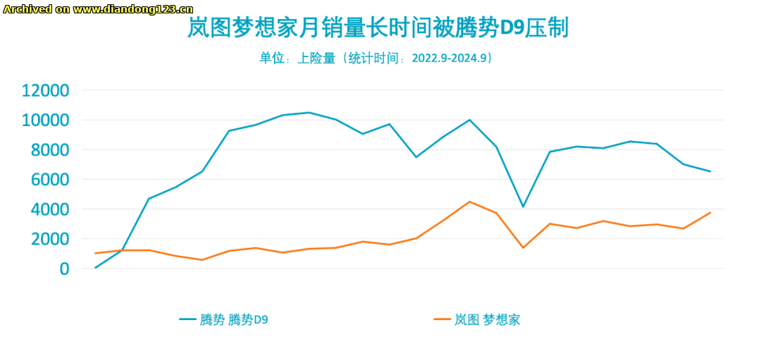 网友分享在 www.diandong123.cn 的图片