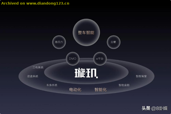 网友分享在 www.diandong123.cn 的图片