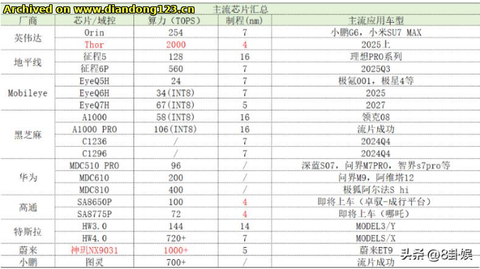 网友分享在 www.diandong123.cn 的图片