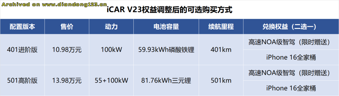 网友分享在 www.diandong123.cn 的图片