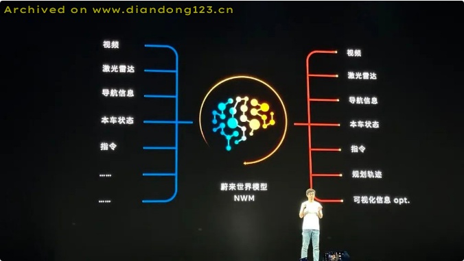 网友分享在 www.diandong123.cn 的图片