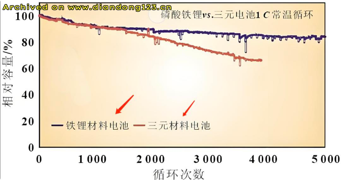 网友分享在 www.diandong123.cn 的图片