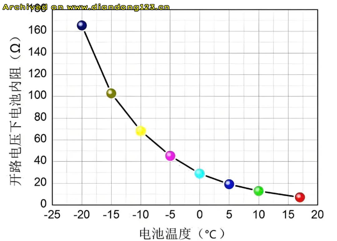 网友分享在 www.diandong123.cn 的图片