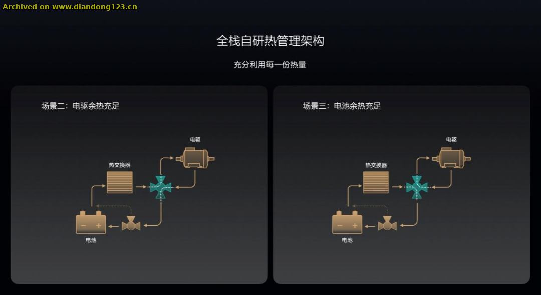 网友分享在 www.diandong123.cn 的图片