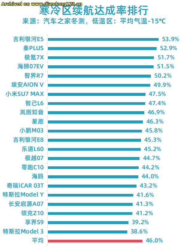 网友分享在 www.diandong123.cn 的图片