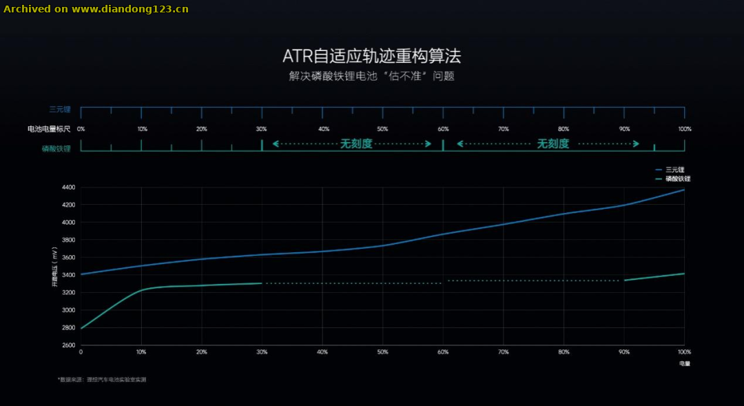 网友分享在 www.diandong123.cn 的图片