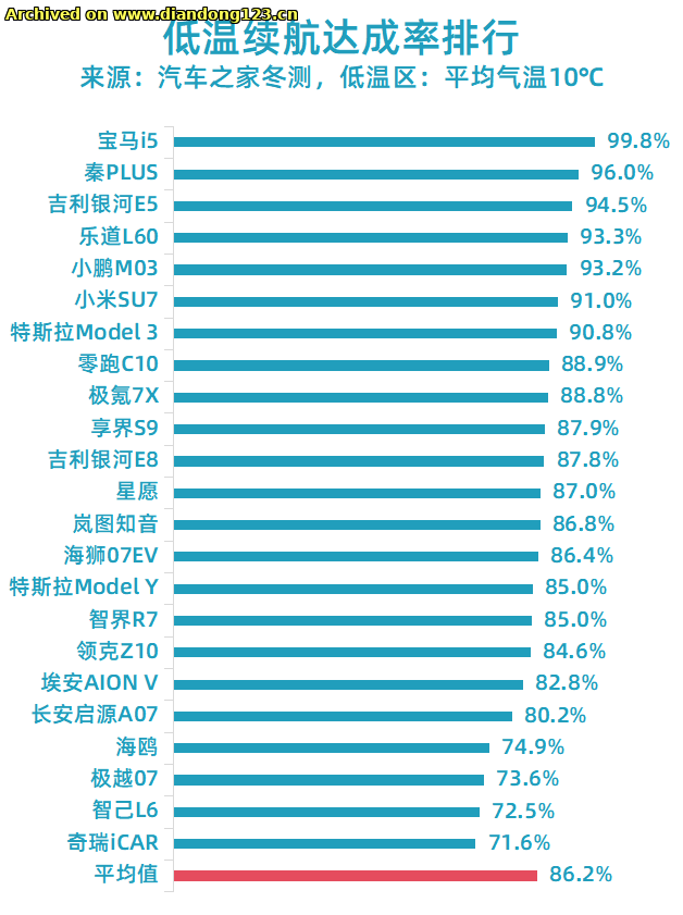 网友分享在 www.diandong123.cn 的图片