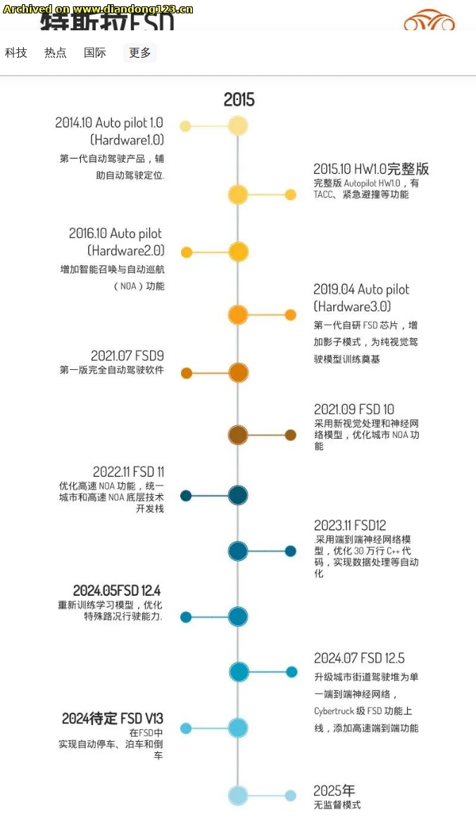 网友分享在 www.diandong123.cn 的图片