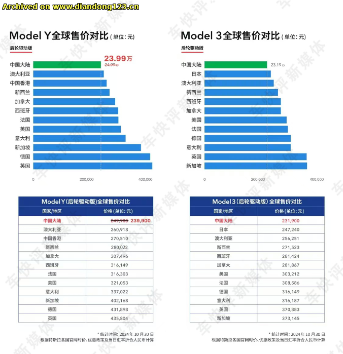 网友分享在 www.diandong123.cn 的图片