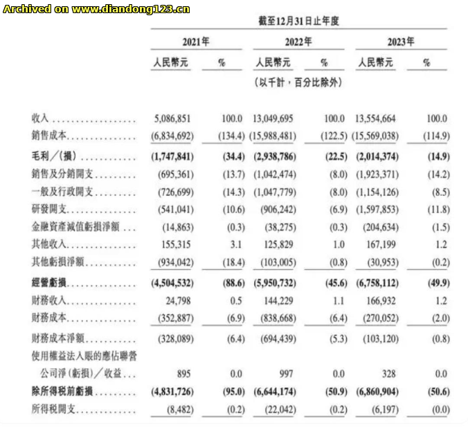 网友分享在 www.diandong123.cn 的图片