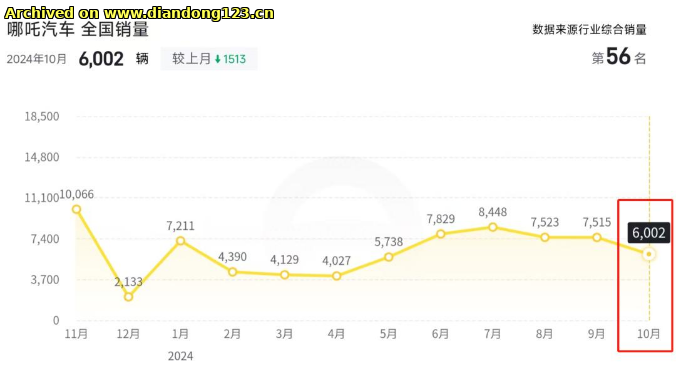 网友分享在 www.diandong123.cn 的图片