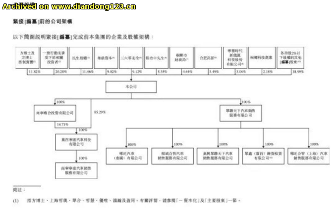 网友分享在 www.diandong123.cn 的图片