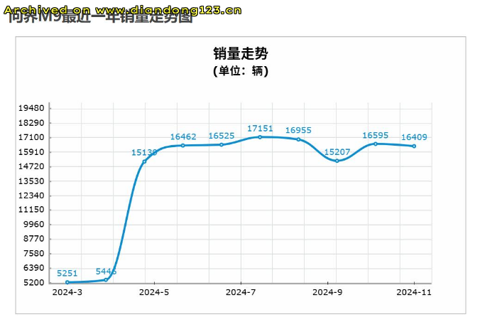 网友分享在 www.diandong123.cn 的图片