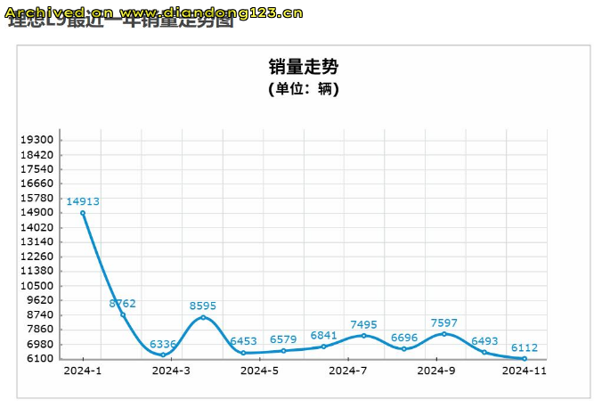 网友分享在 www.diandong123.cn 的图片