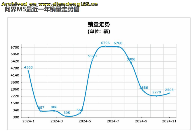 网友分享在 www.diandong123.cn 的图片