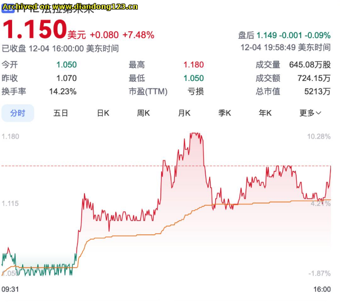 网友分享在 www.diandong123.cn 的图片