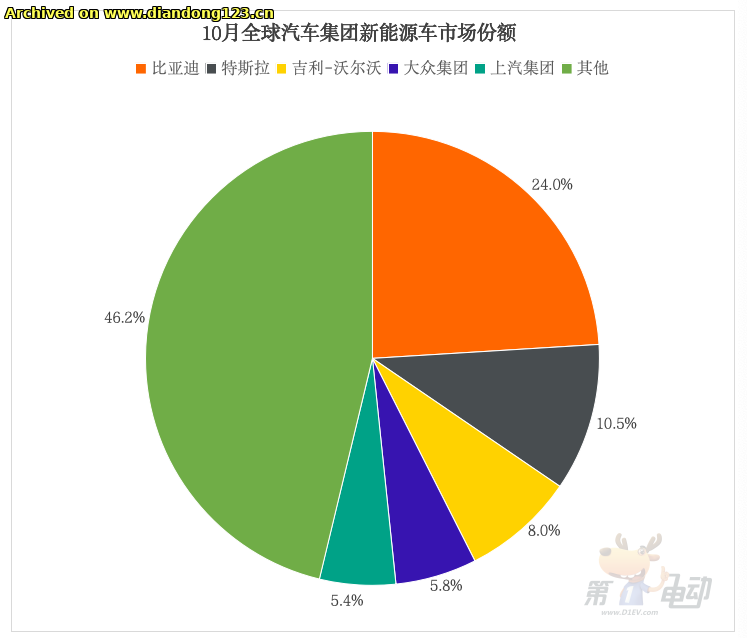 网友分享在 www.diandong123.cn 的图片