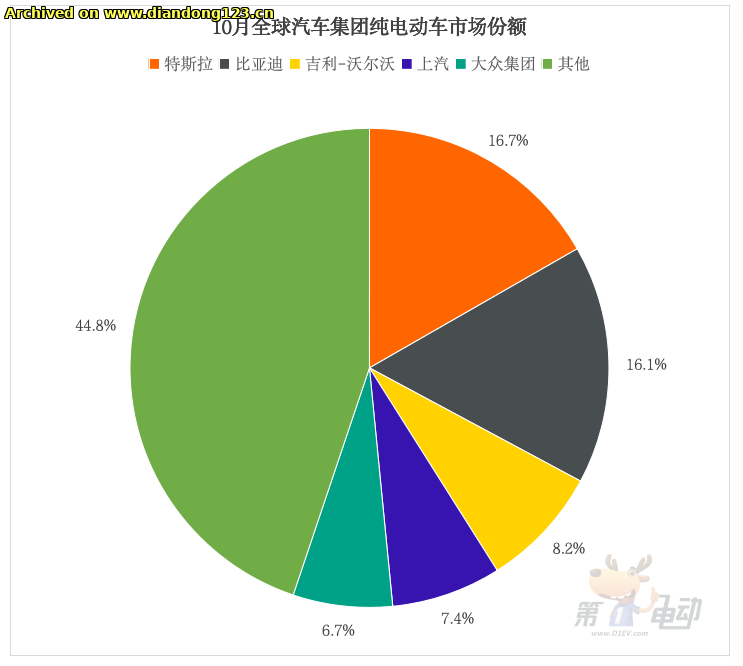 网友分享在 www.diandong123.cn 的图片