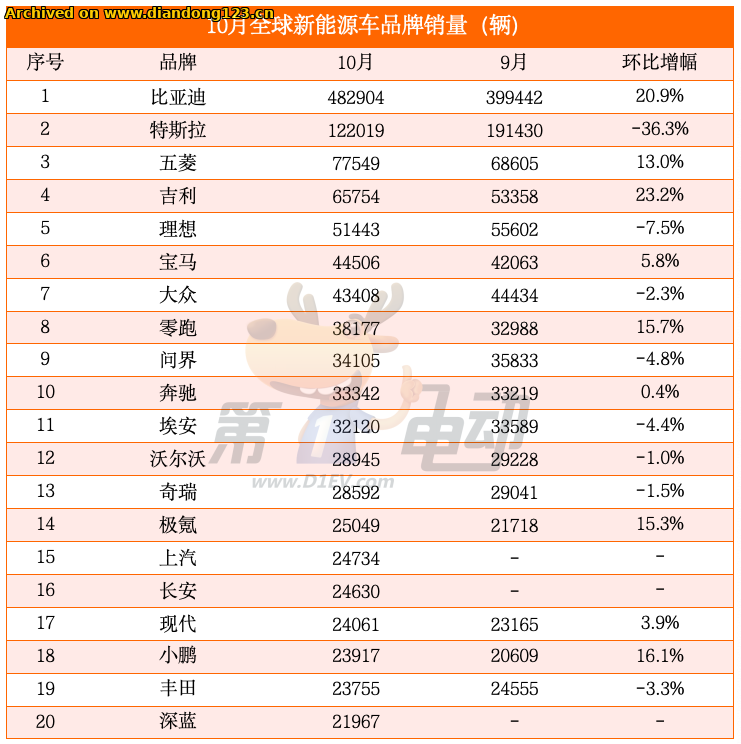 网友分享在 www.diandong123.cn 的图片