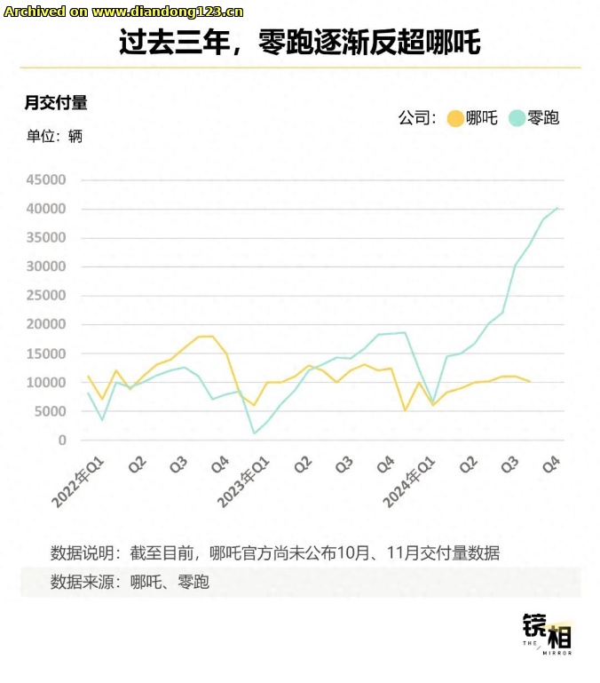 网友分享在 www.diandong123.cn 的图片