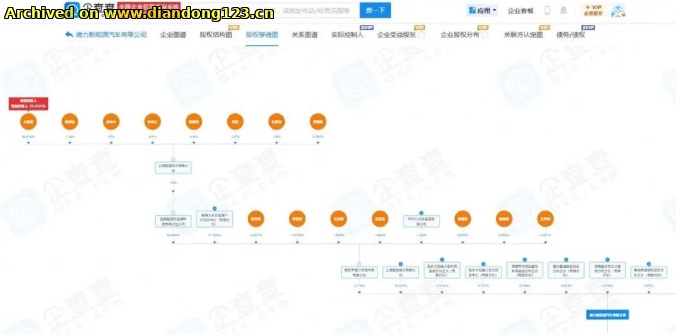 网友分享在 www.diandong123.cn 的图片