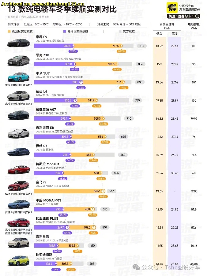 网友分享在 www.diandong123.cn 的图片