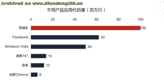 网友分享在 www.diandong123.cn 的图片