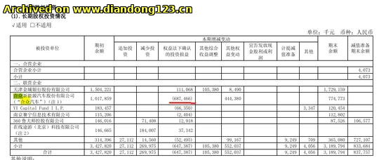 网友分享在 www.diandong123.cn 的图片