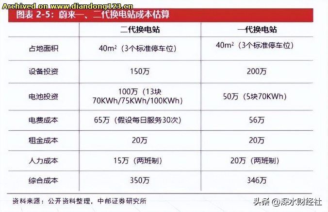 网友分享在 www.diandong123.cn 的图片