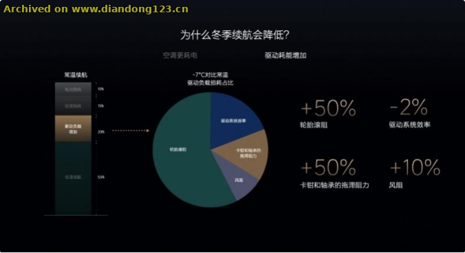 网友分享在 www.diandong123.cn 的图片