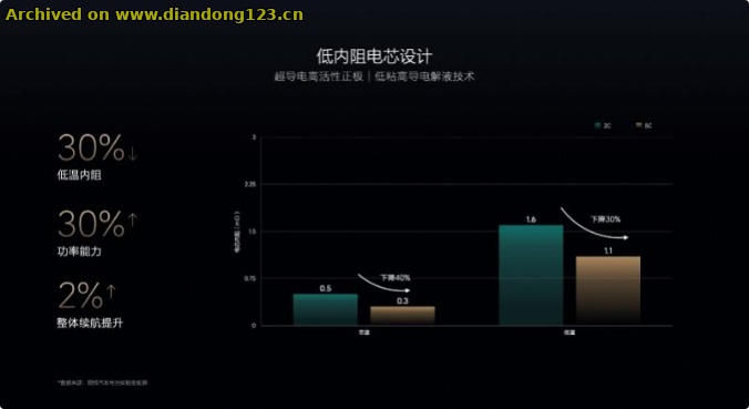 网友分享在 www.diandong123.cn 的图片