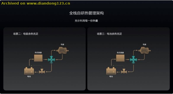 网友分享在 www.diandong123.cn 的图片