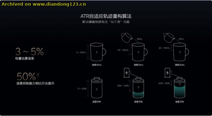 网友分享在 www.diandong123.cn 的图片