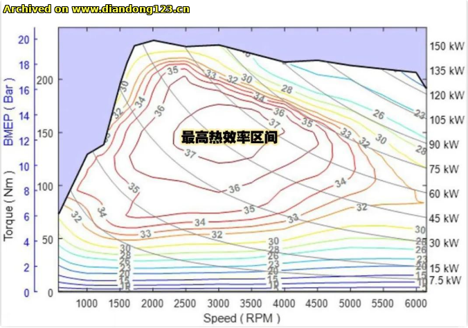 网友分享在 www.diandong123.cn 的图片