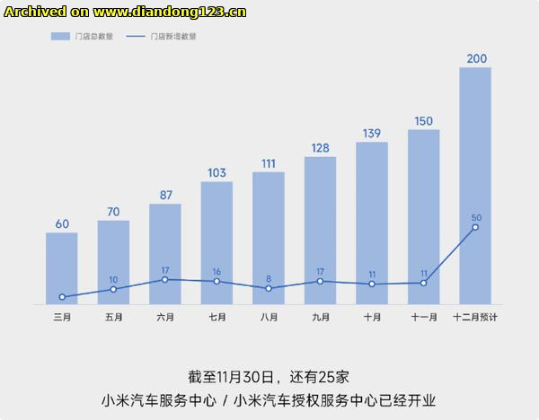 网友分享在 www.diandong123.cn 的图片