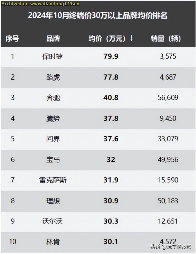 网友分享在 www.diandong123.cn 的图片