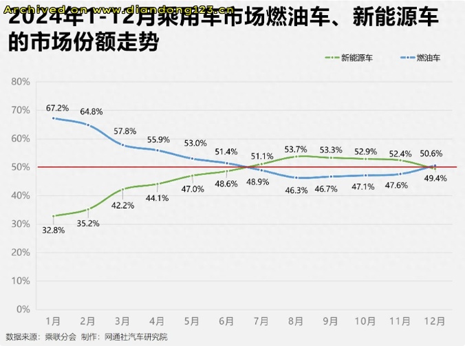 网友分享在 www.diandong123.cn 的图片