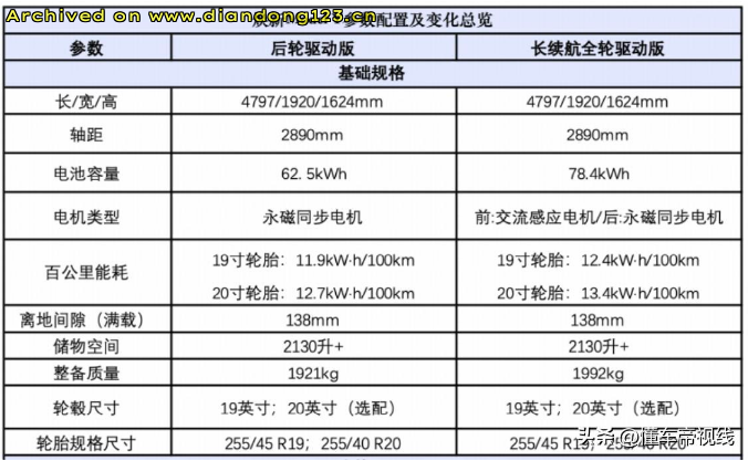 网友分享在 www.diandong123.cn 的图片