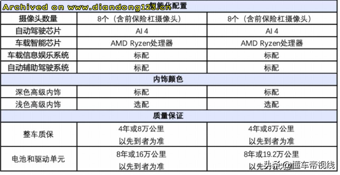 网友分享在 www.diandong123.cn 的图片