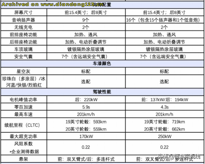 网友分享在 www.diandong123.cn 的图片